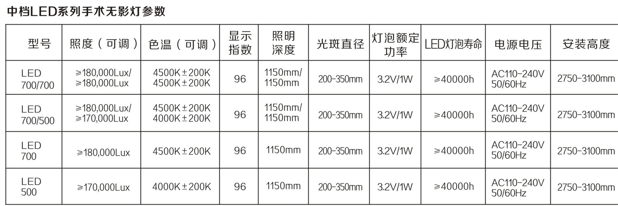 750-550LED手術(shù)無影燈