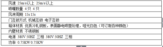 山東潤(rùn)德凈化—風(fēng)淋室參數(shù)