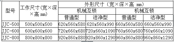 傳遞窗參數(shù)