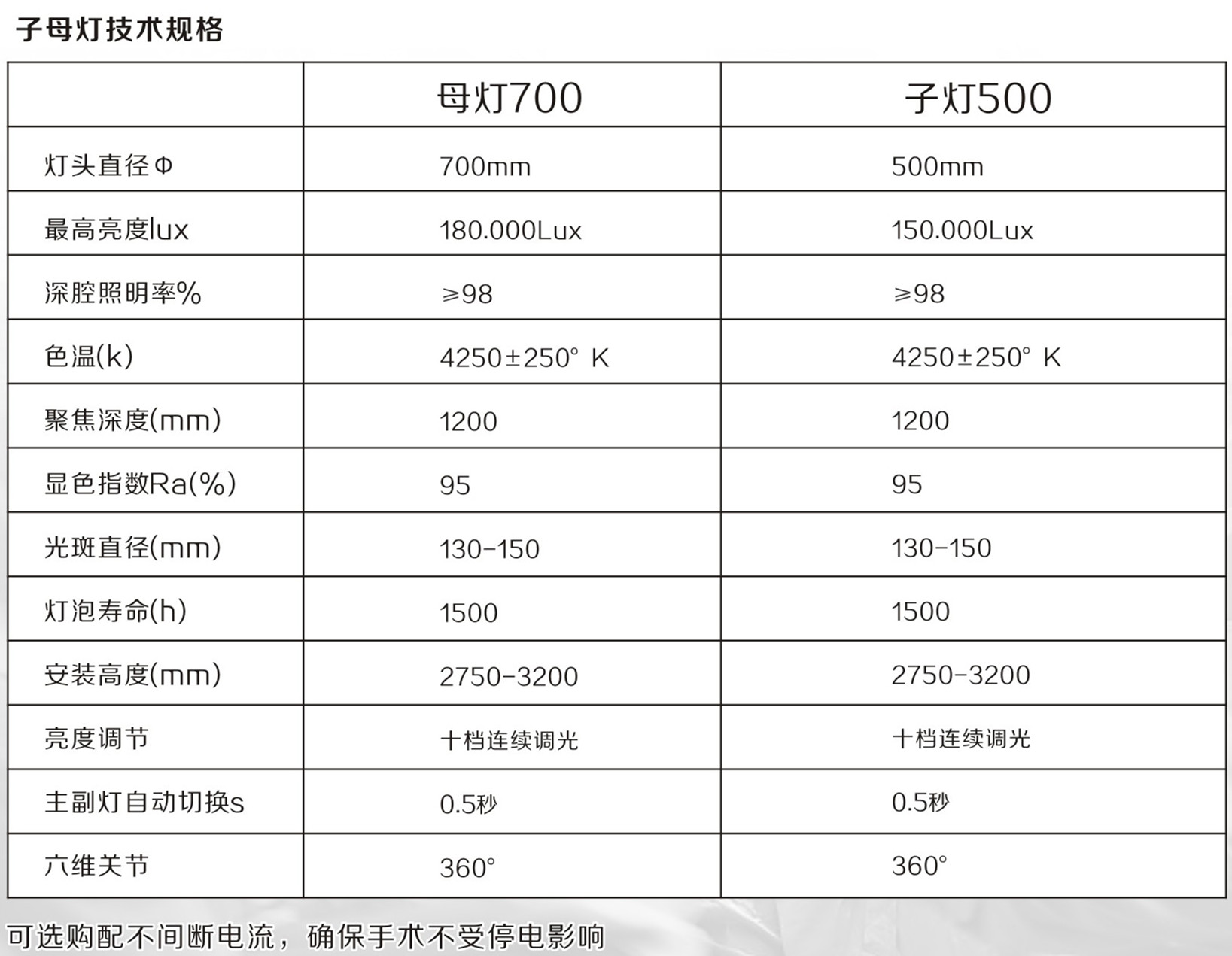 KWZF700-500整體反射手術(shù)無影燈