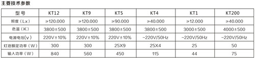 KWZF500-500整體反射手術(shù)無影燈