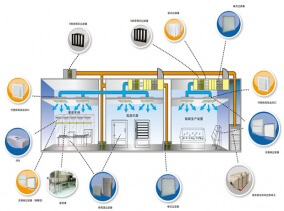 生物醫(yī)藥及食品行業(yè)空氣過(guò)濾解決方案