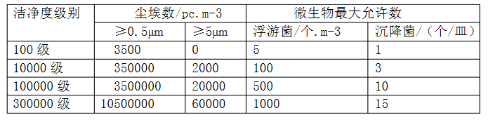 10萬級凈化車間