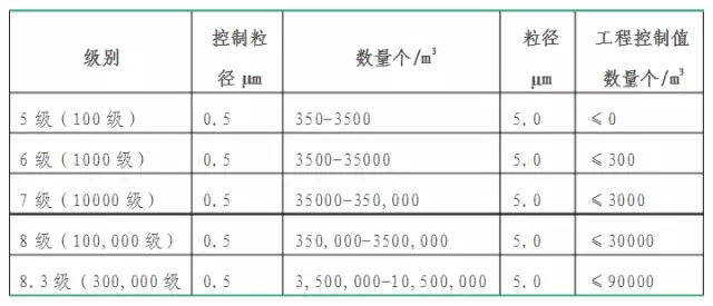 百級層流手術(shù)室