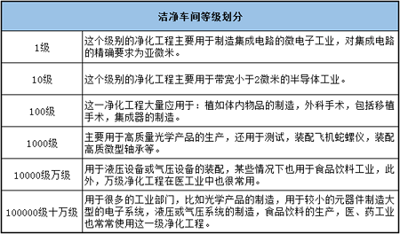 凈化工程單位